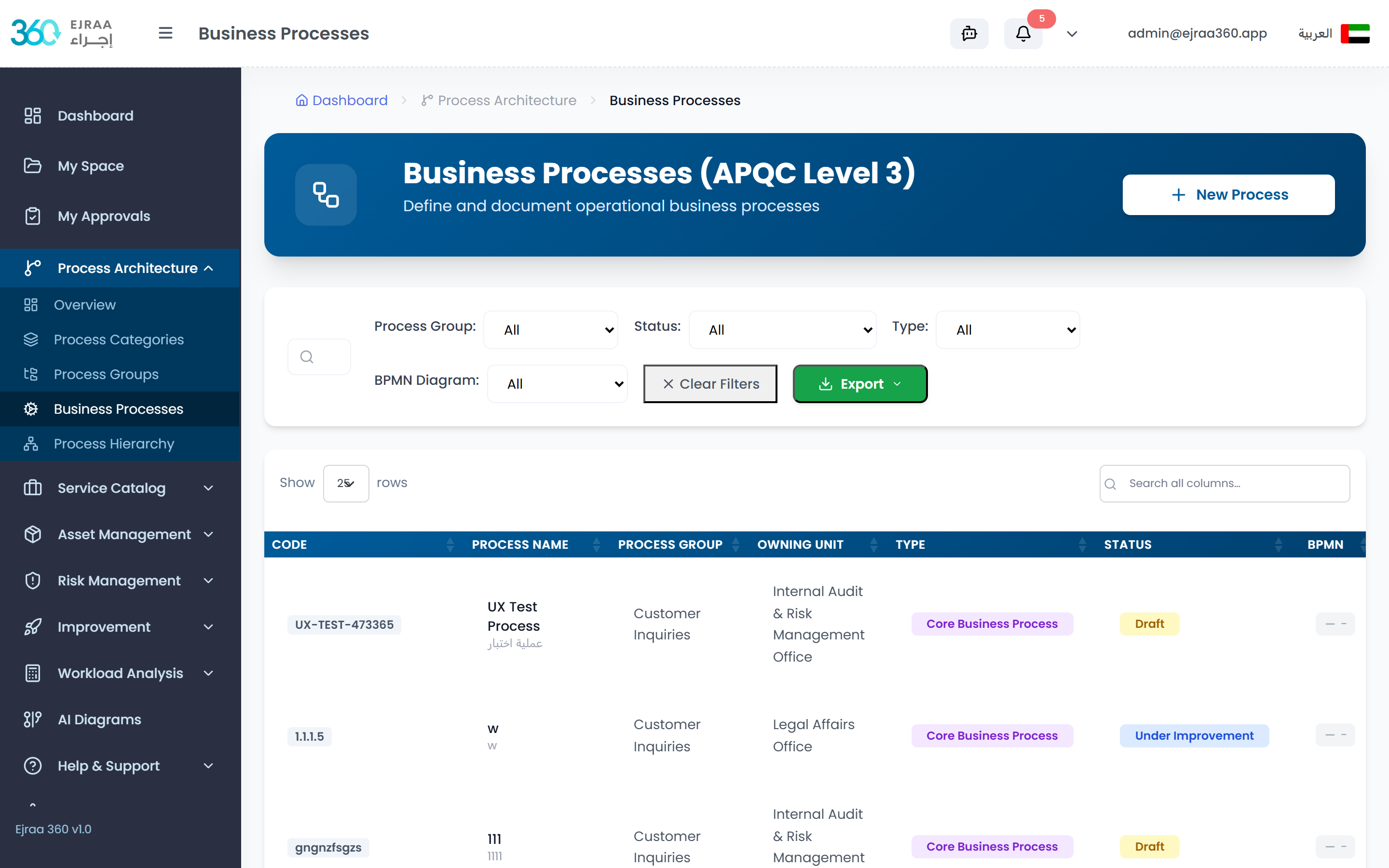 Process Catalog