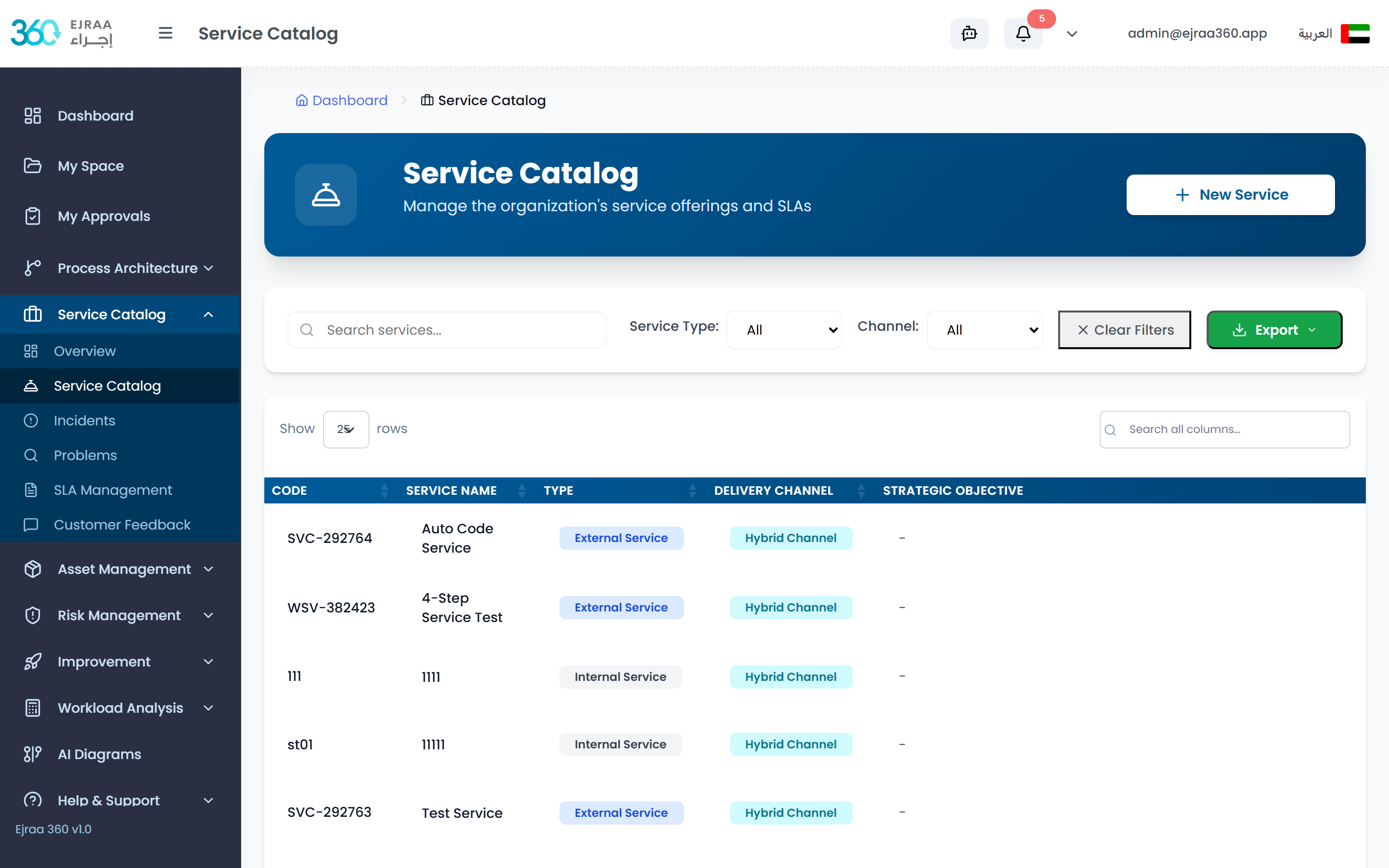 Service Catalog