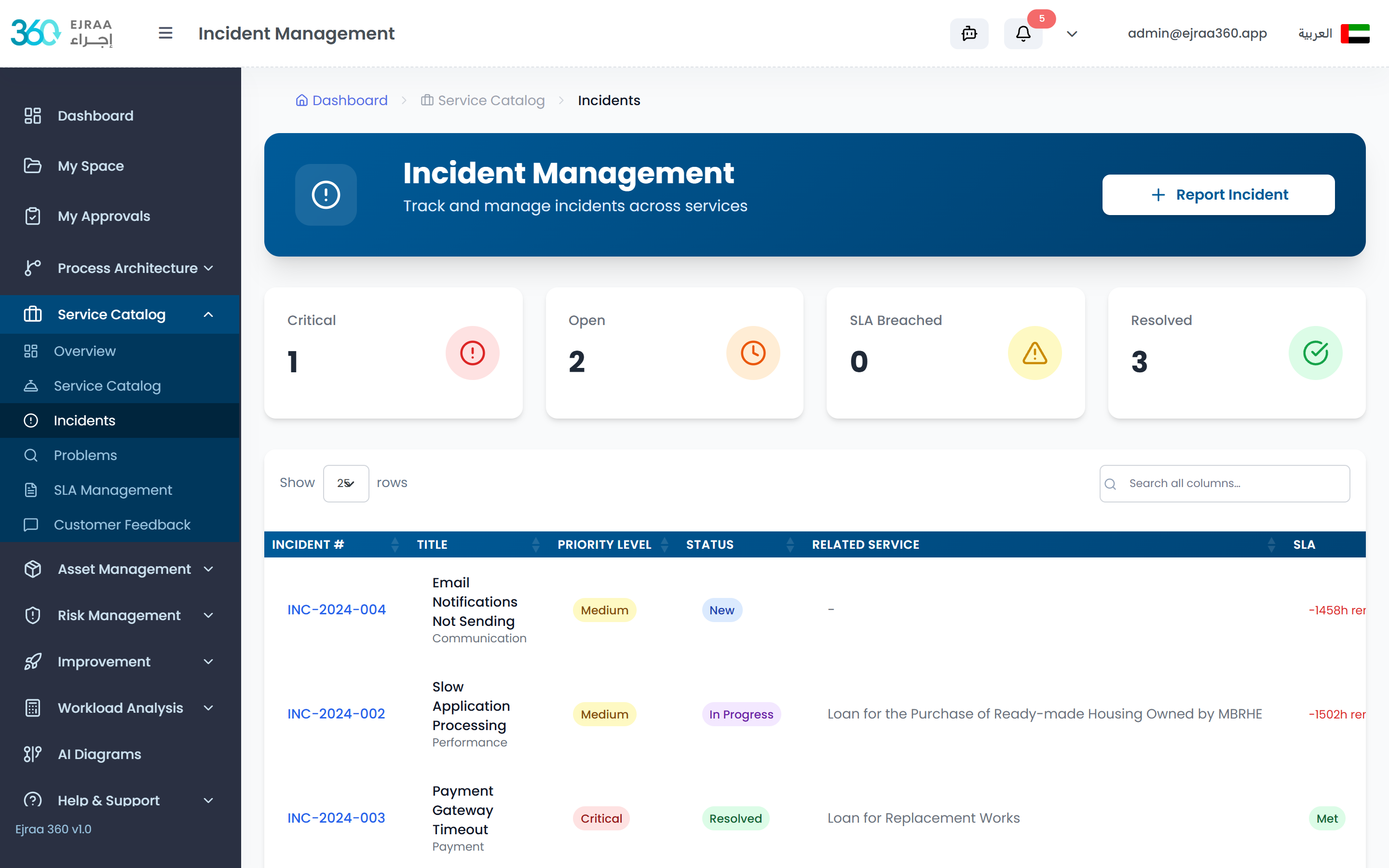 Incident Management