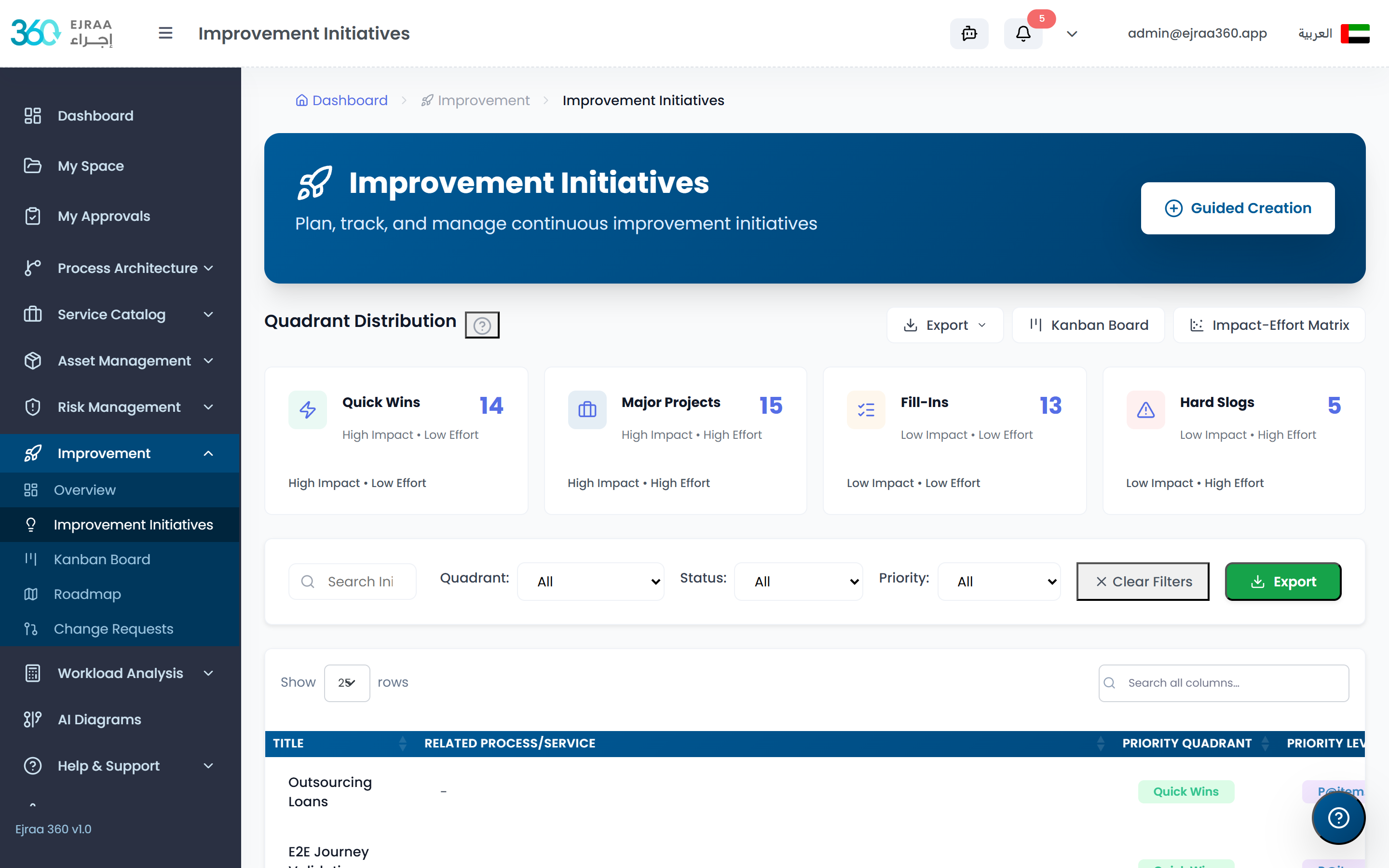 Improvement Portfolio