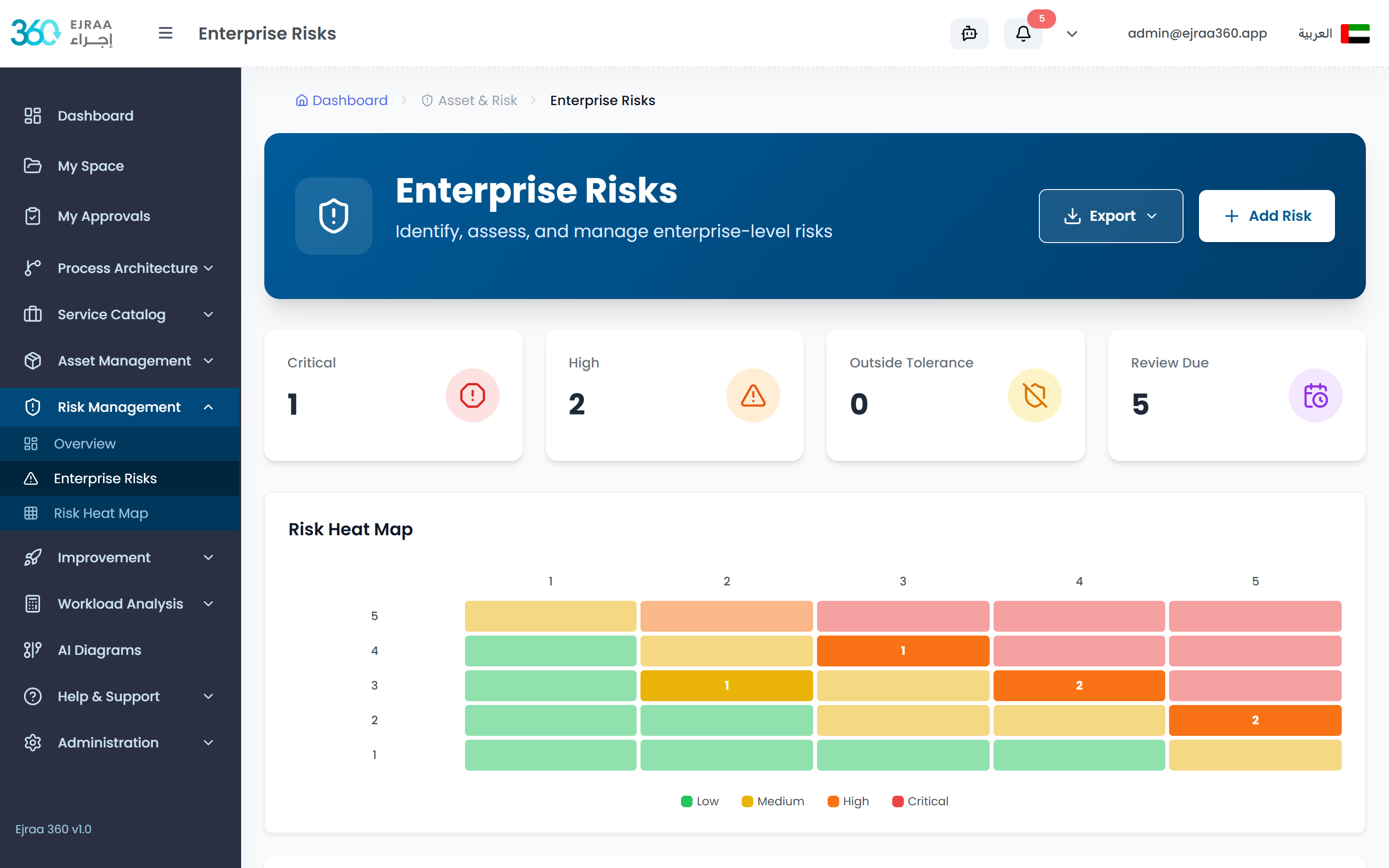 Enterprise Risk Register