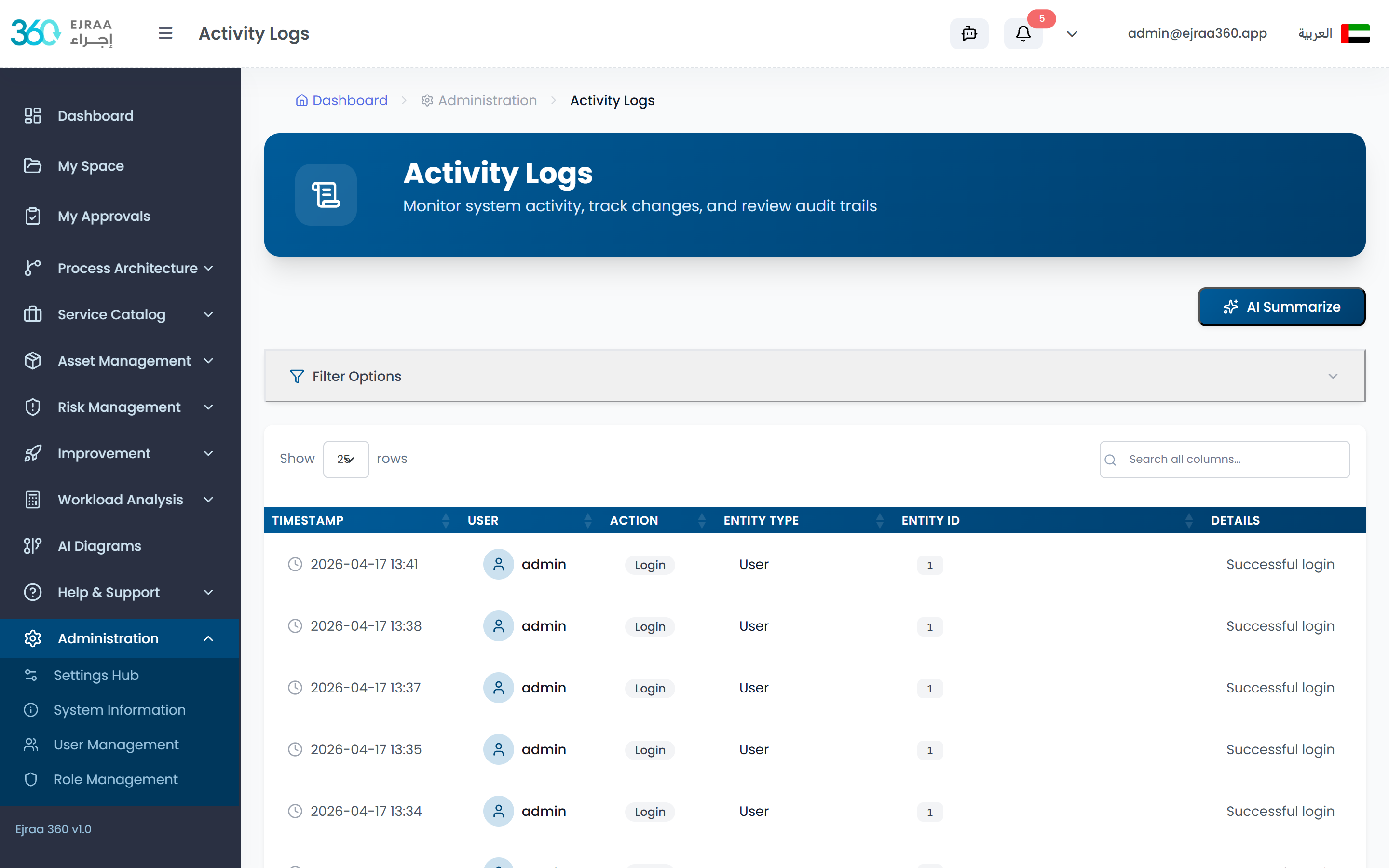 Audit Logs