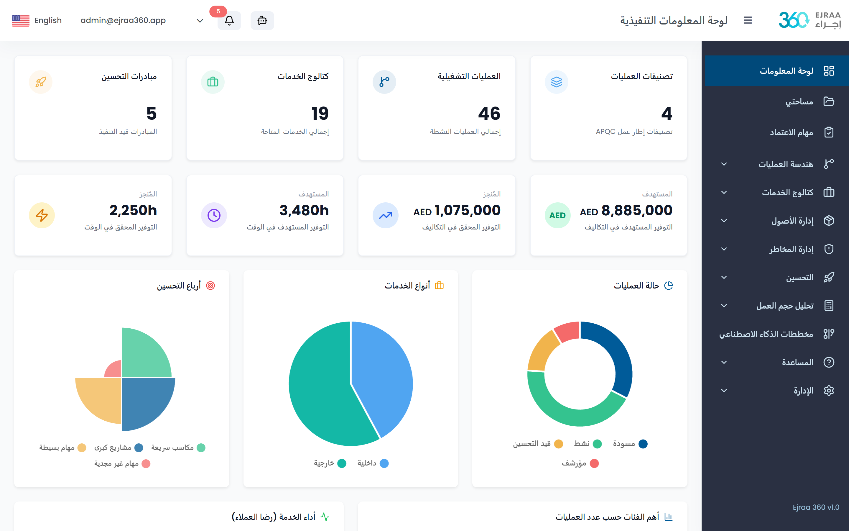 لوحة القيادة التنفيذية