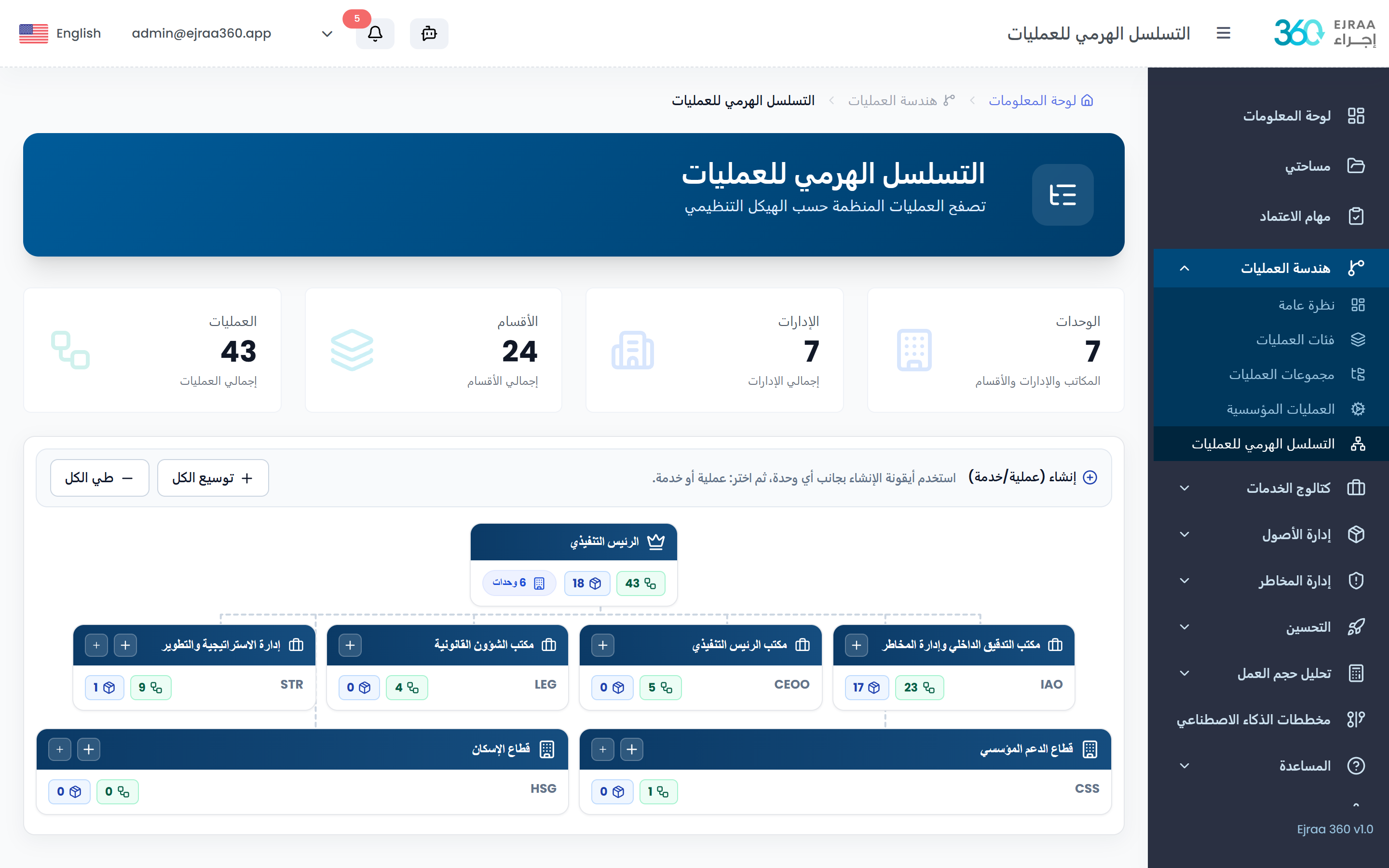 هيكل العمليات