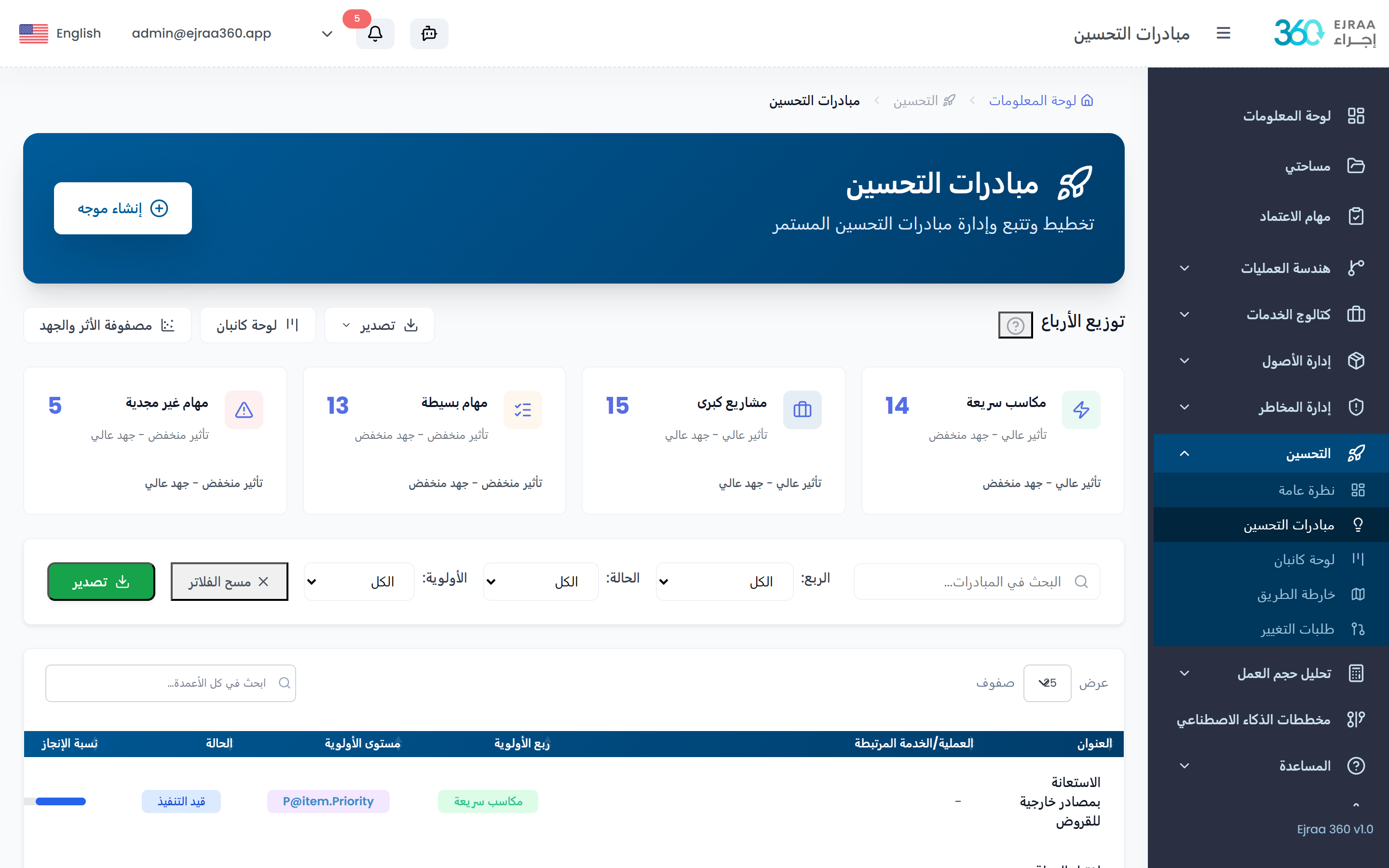 محفظة التحسين