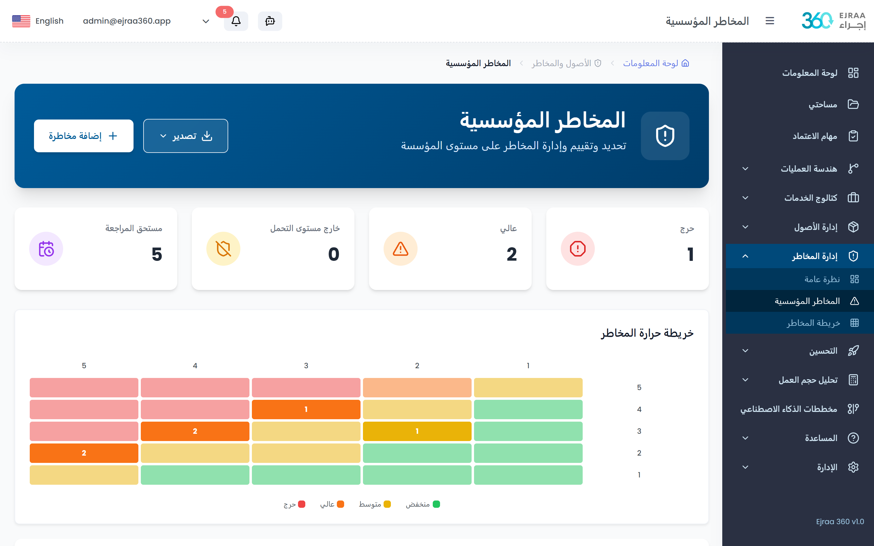 سجل المخاطر المؤسسية