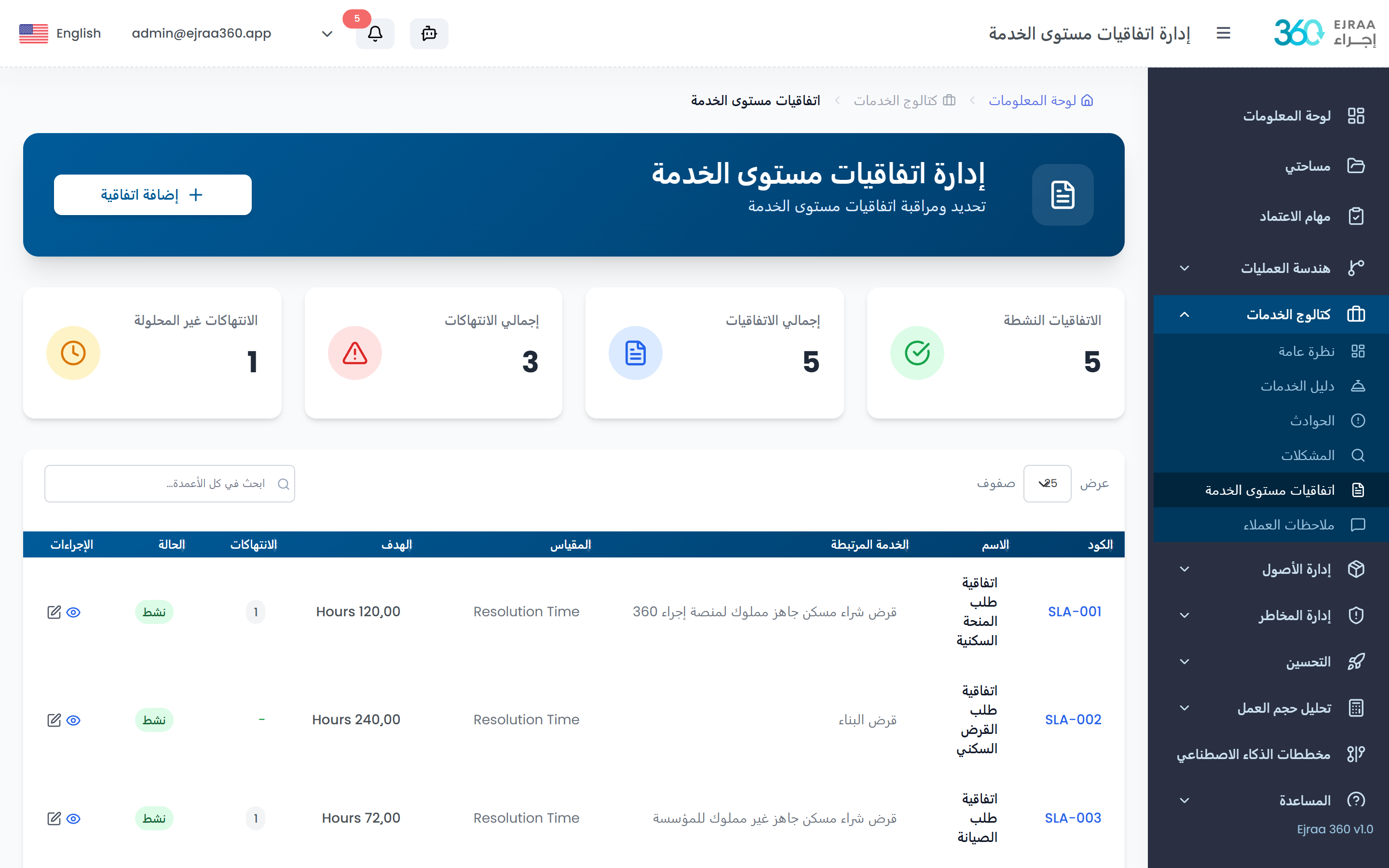 محرّك الأداء